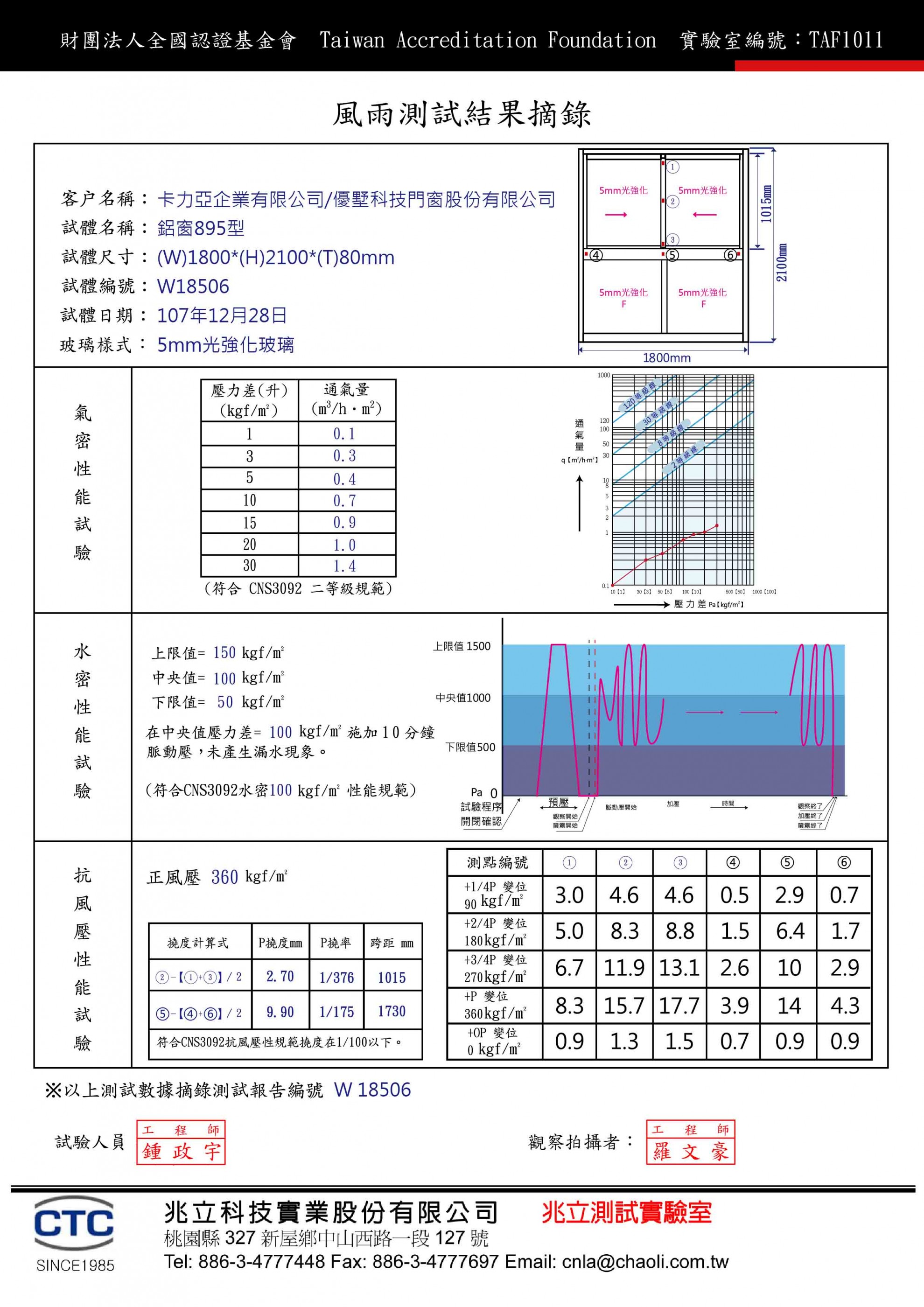 895風雨測試報告