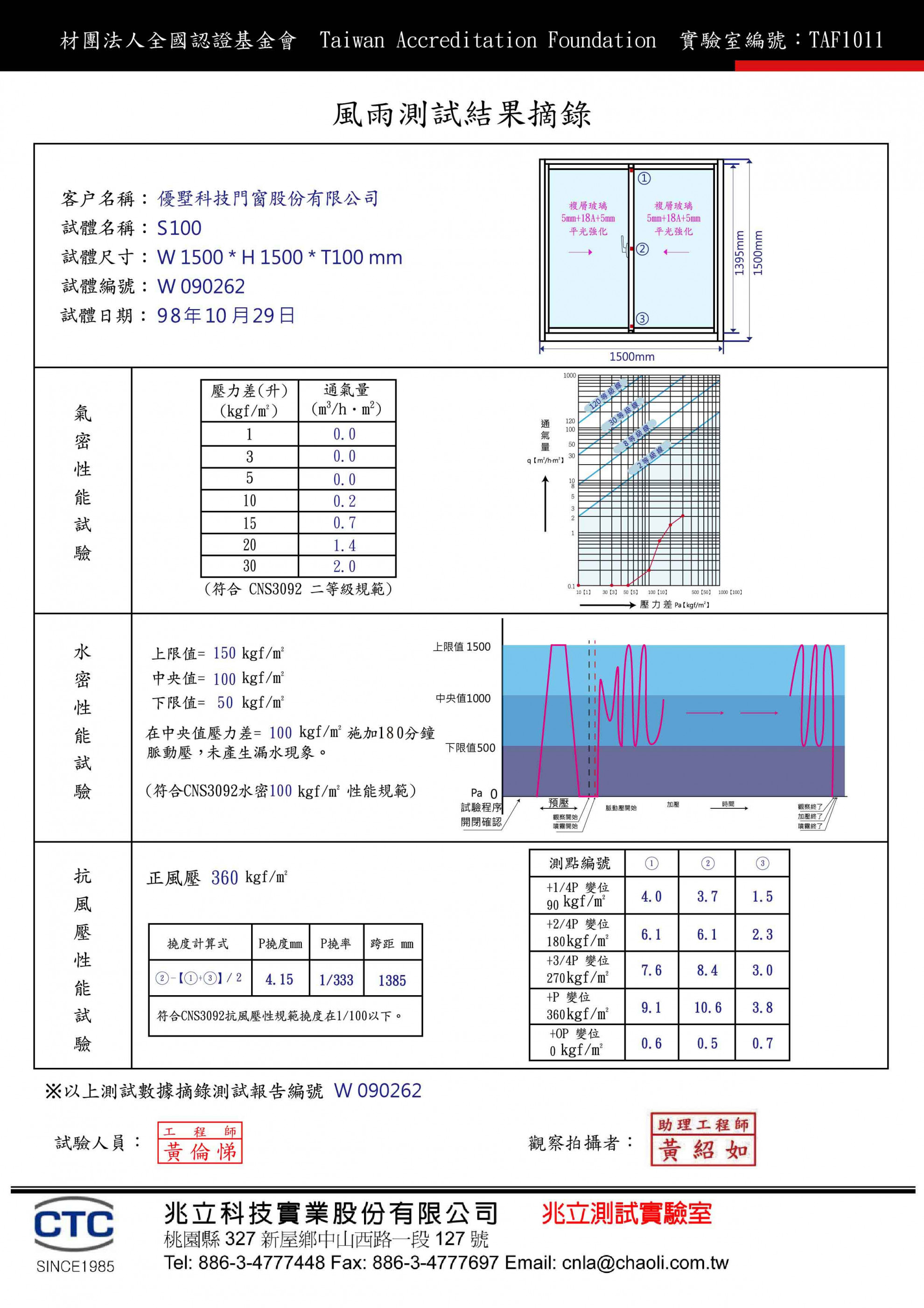 S100風雨測試報告