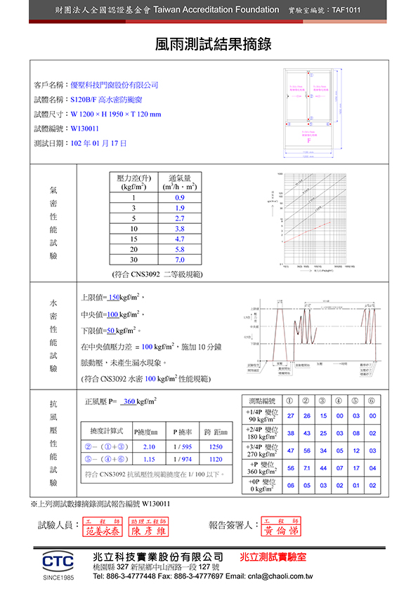 S120上橫拉下固定風雨測試