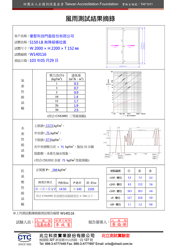 S150無障礙窗風雨測試報告