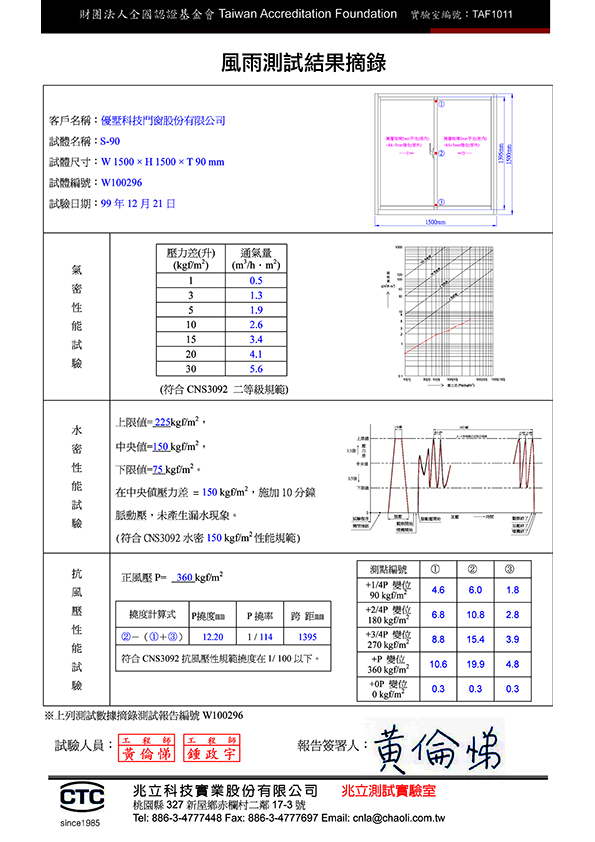 S90風雨測試報告