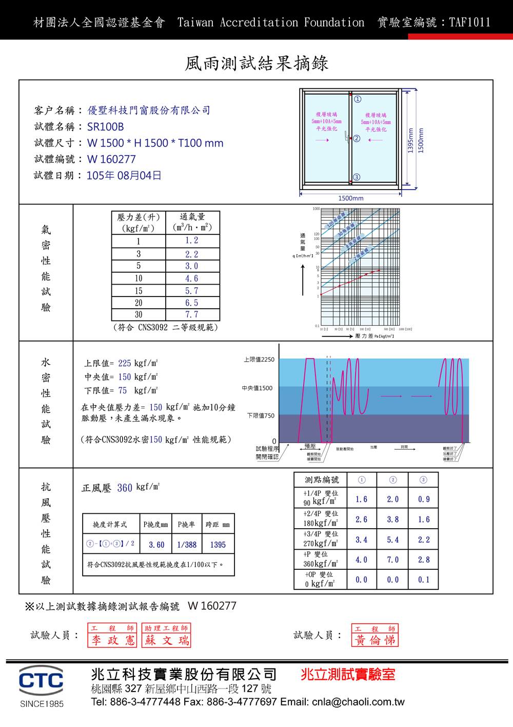 SR100風雨測試報告