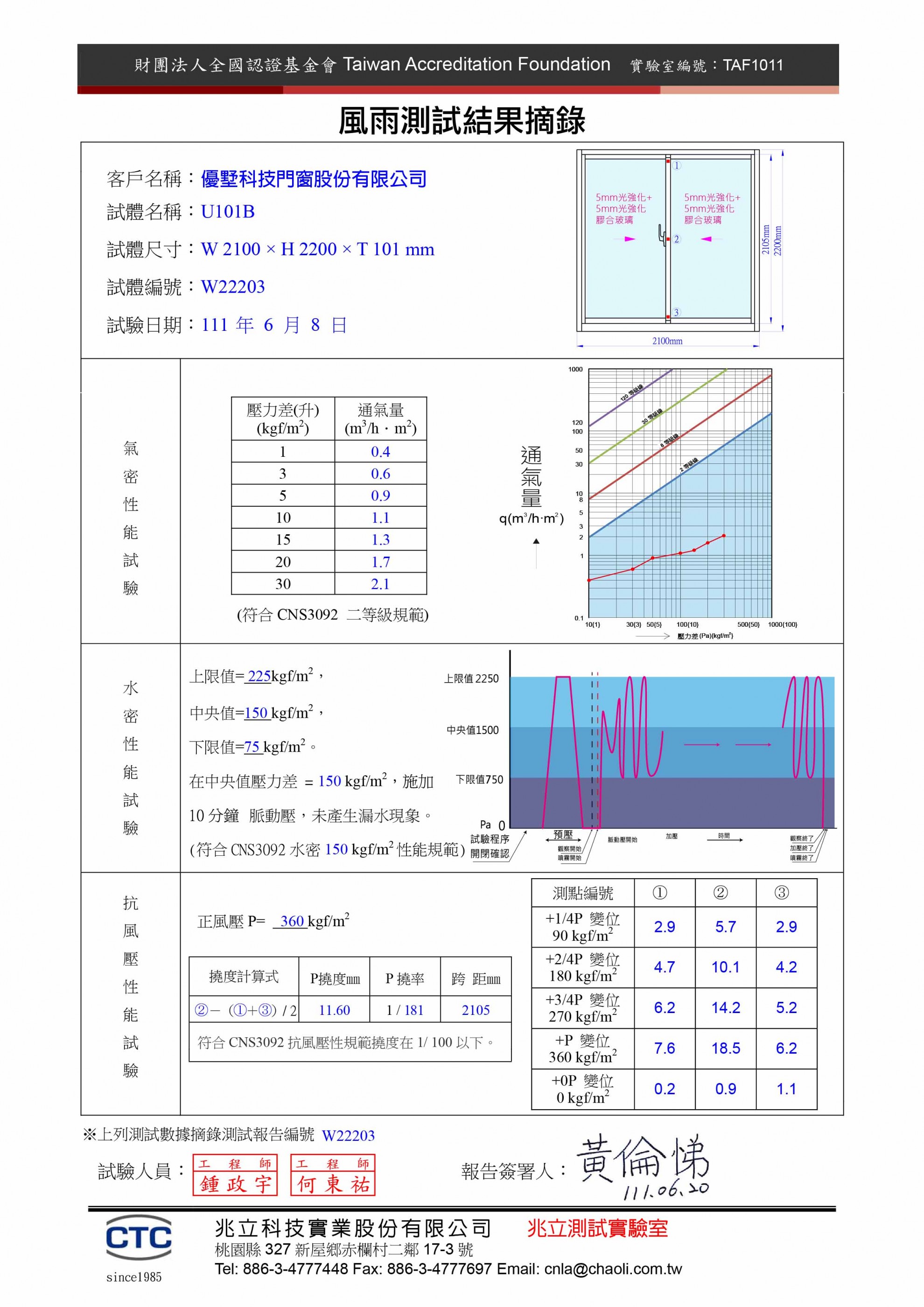 U101風雨測試報告