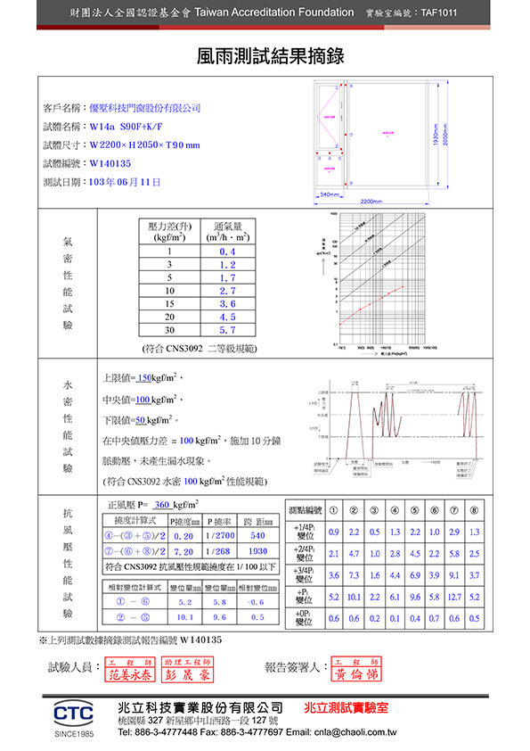 S90 F_KF 風雨測試報告