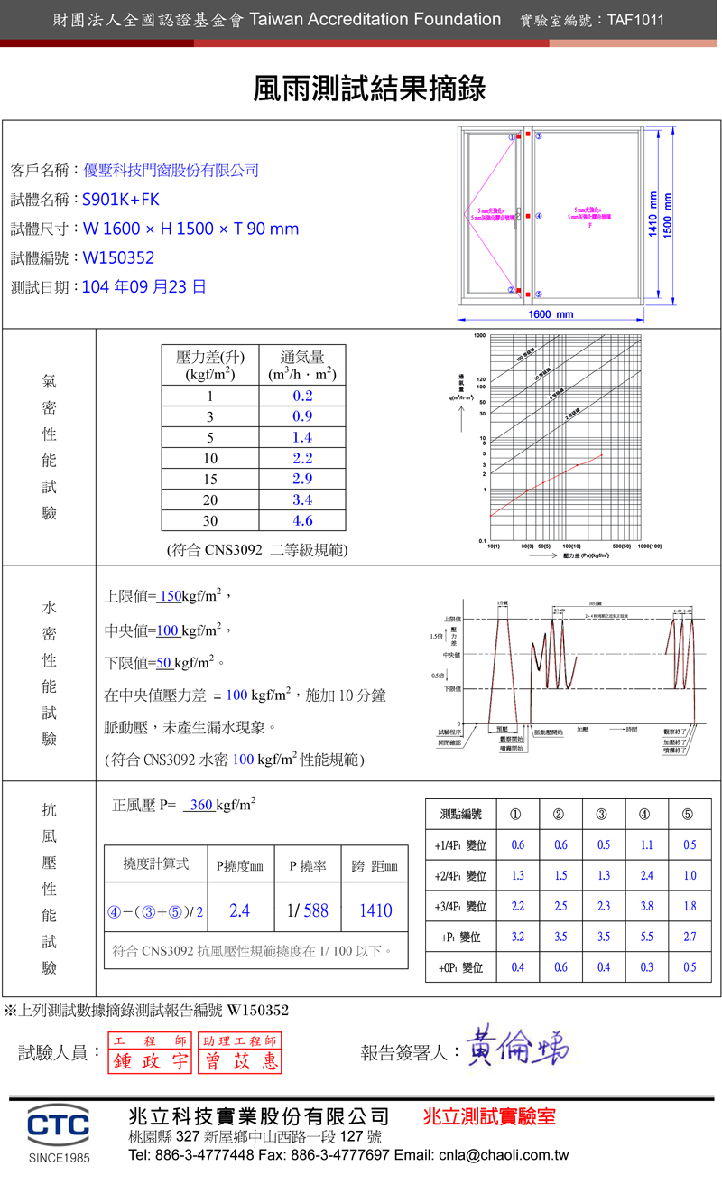 S901K1+FK(推開+固定窗)