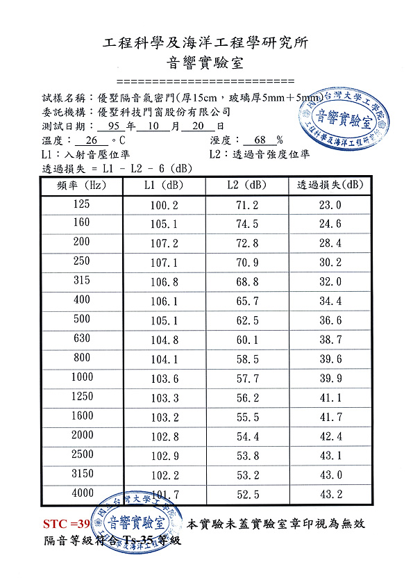 Top上質門15cm隔音報告