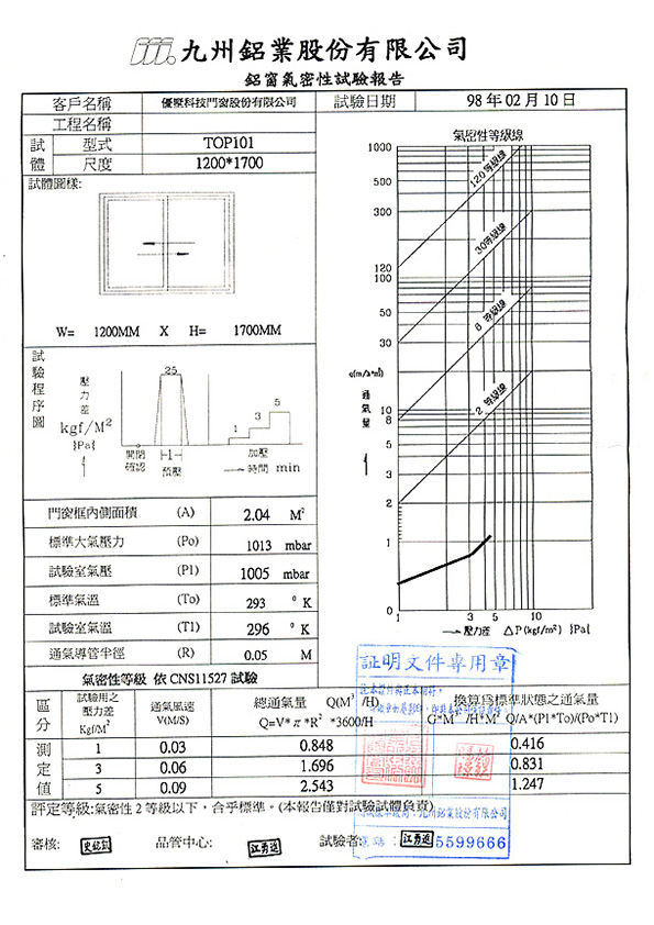 TOP101氣密性試驗報告