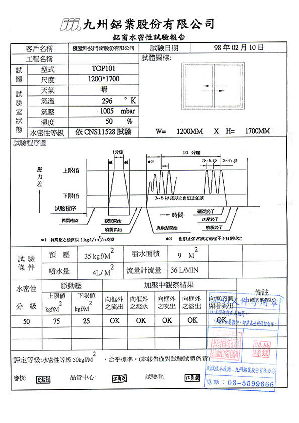 TOP101水密性試驗報告