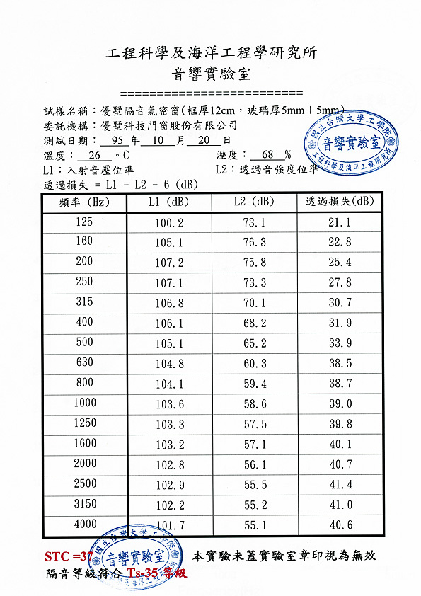 12cm 窗隔音報告