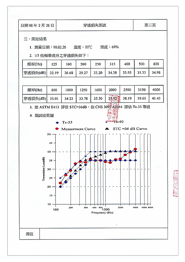 12cm窗隔音測試報告