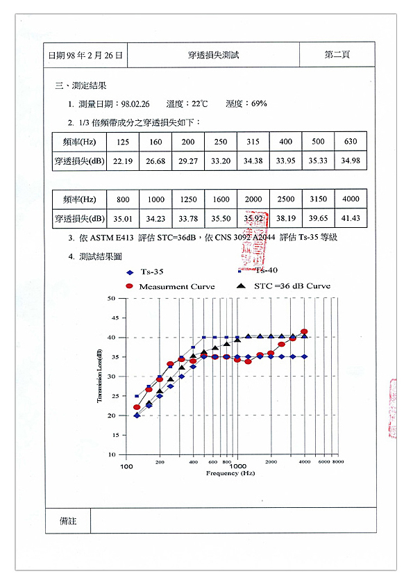機場專用12cm窗隔音測試