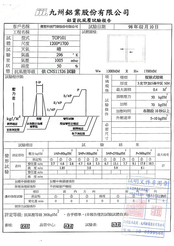 TOP101抗風壓試驗報告