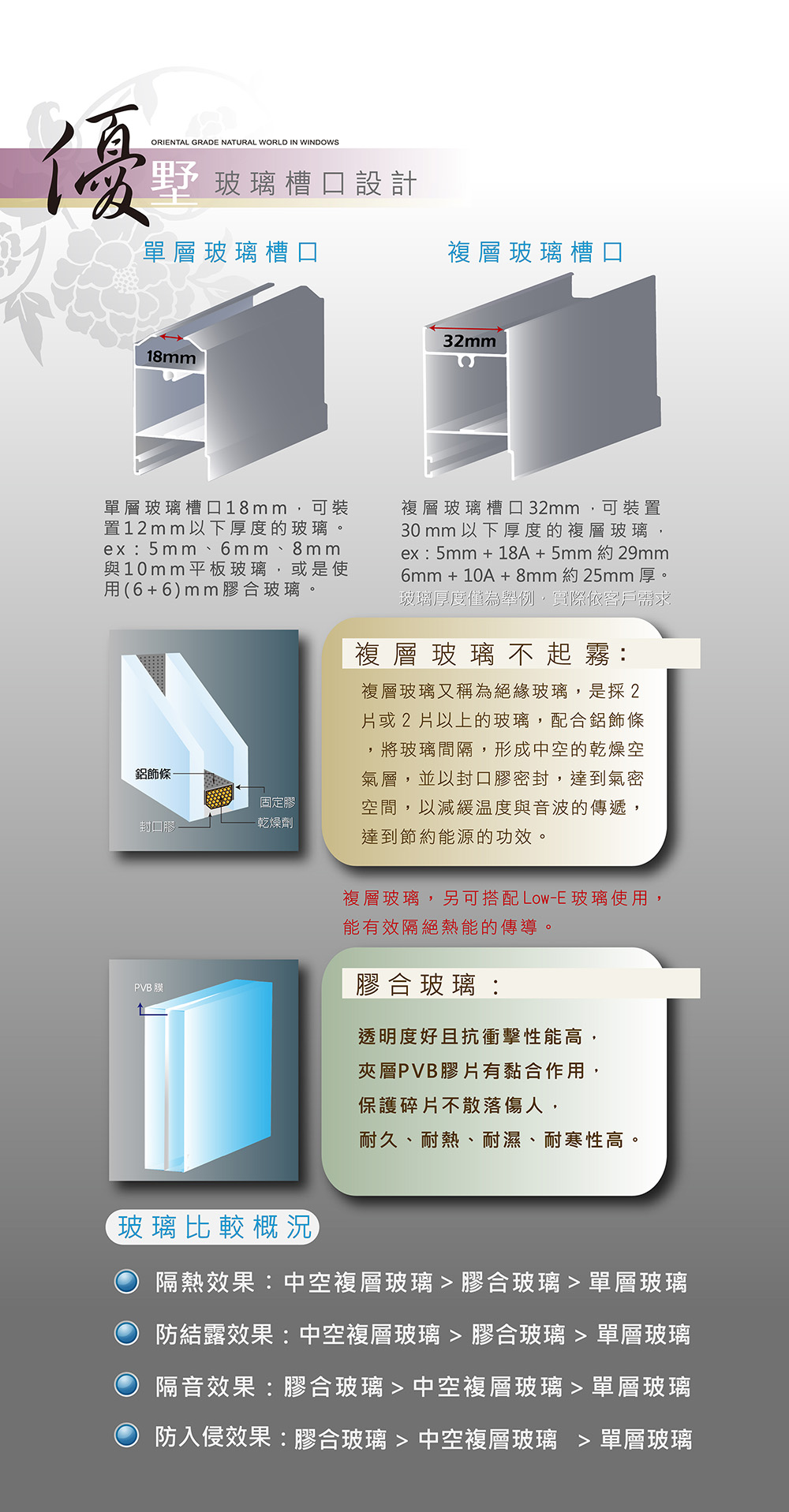 無格觀景窗 無格觀景窗