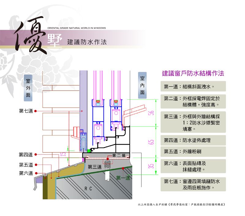 無格觀景窗 無格觀景窗
