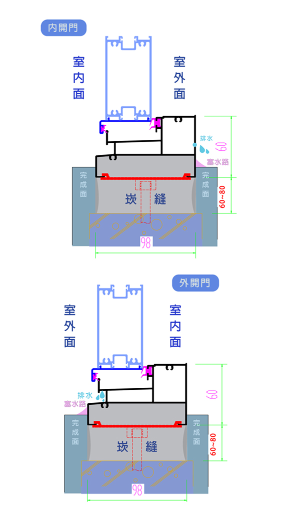 TQ-608 通風門 TQ-608 通風門