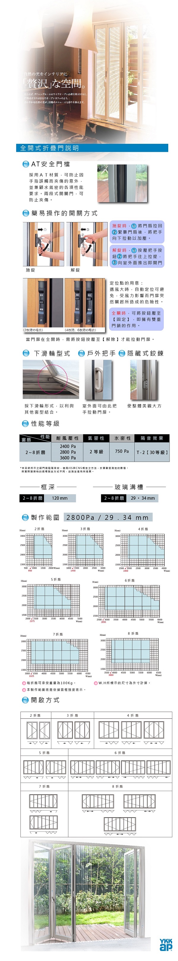 摺疊門L120 Series