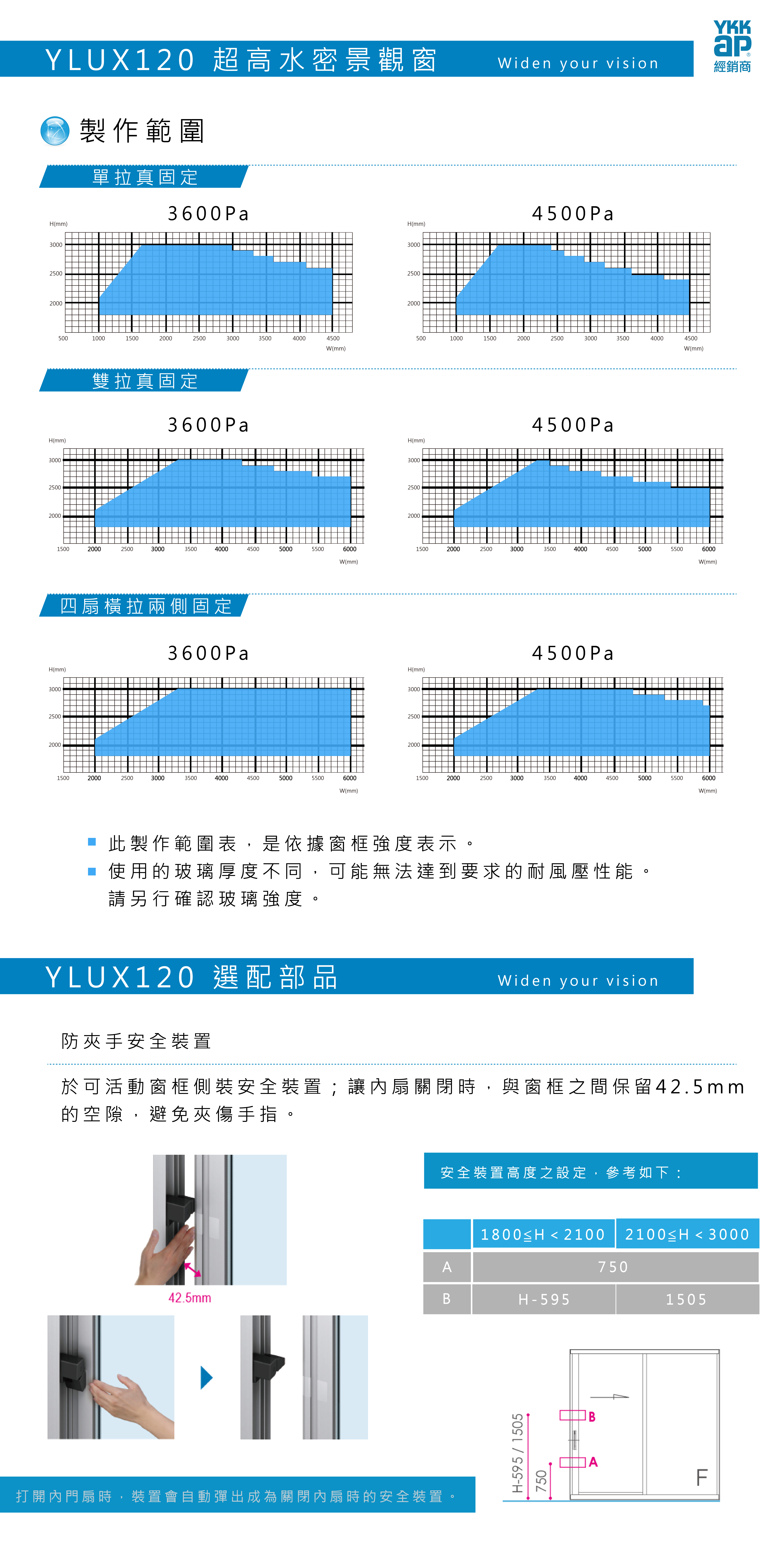 YLUX120超高水密景觀窗