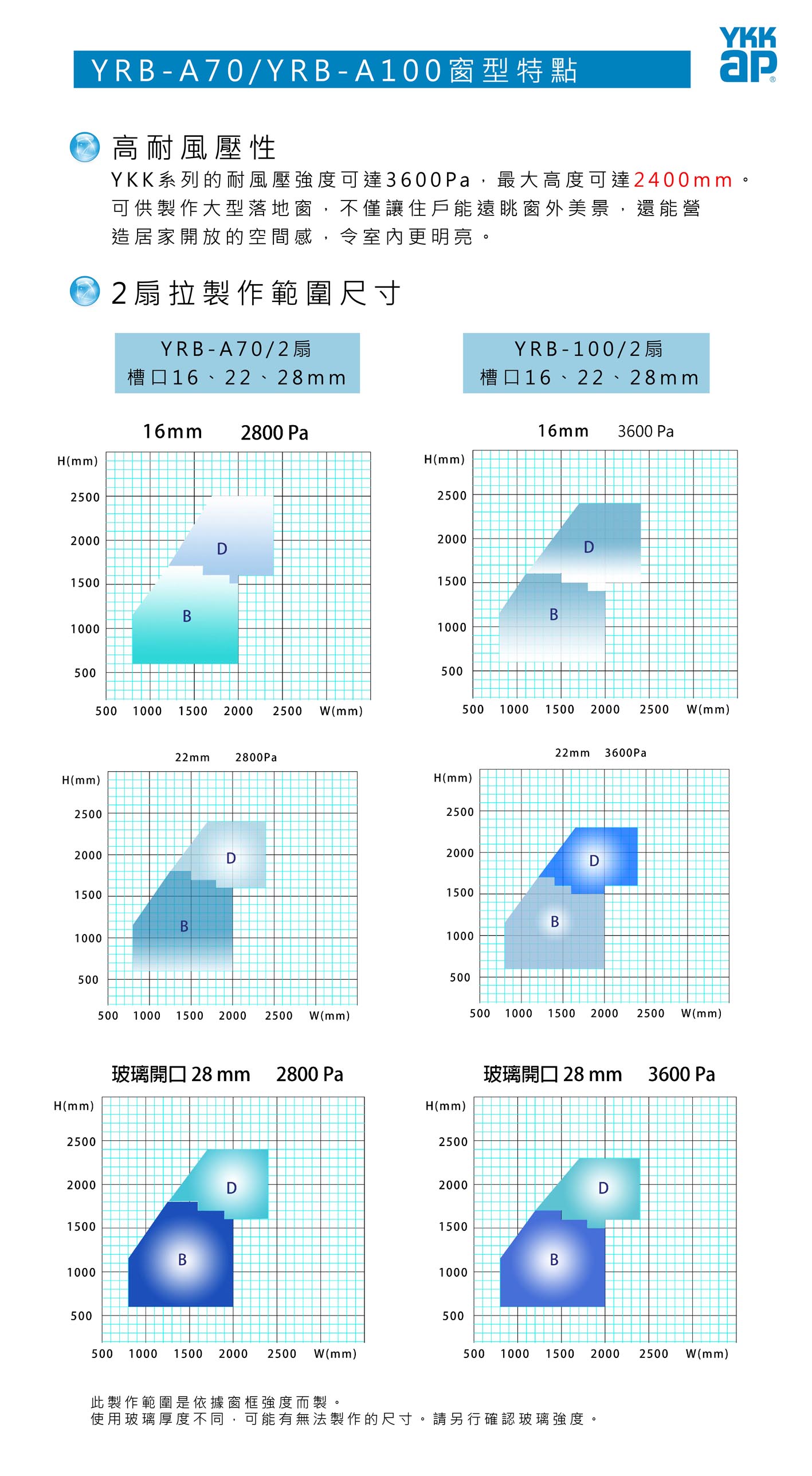 橫拉窗系列 橫拉窗系列