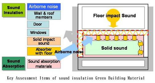 常見問題-窗戶 常見問題-窗戶